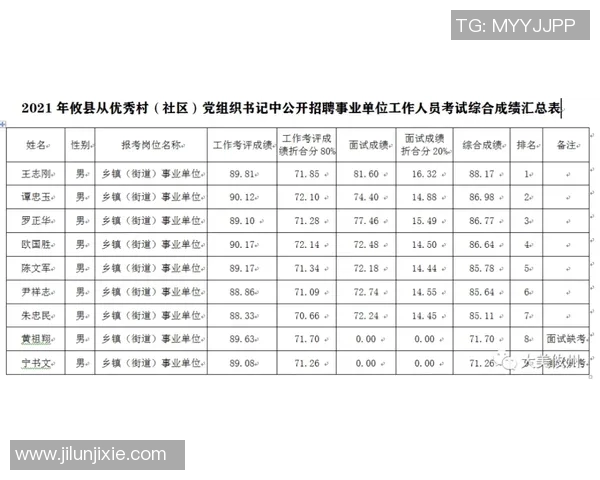 姚明职业生涯总得分揭秘及其在NBA历史上的地位分析